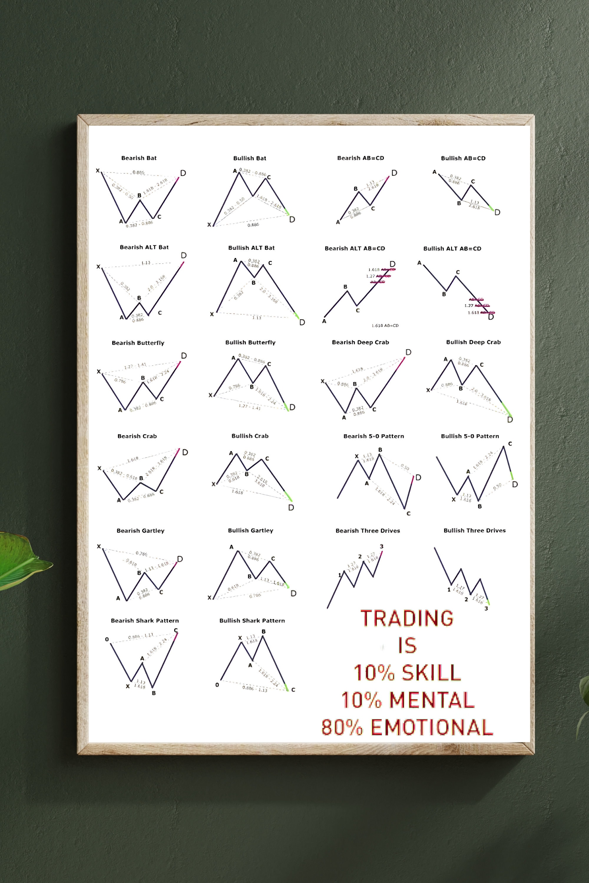 Trading Chart Pattern Cheat Sheet. Chart Pattern Poster. Etsy