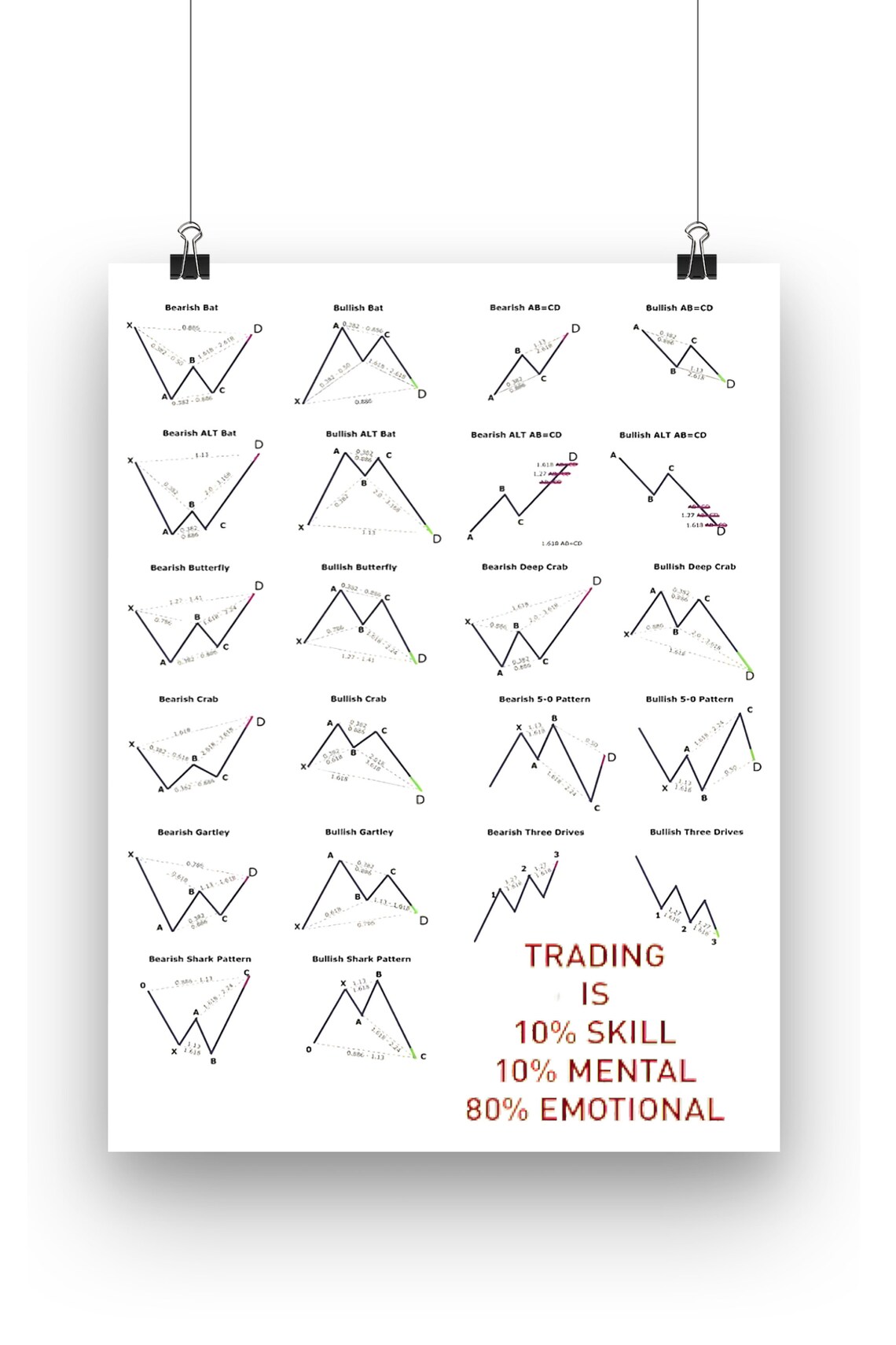 Trading Chart Pattern Cheat Sheet. Chart Pattern Poster. Technical ...