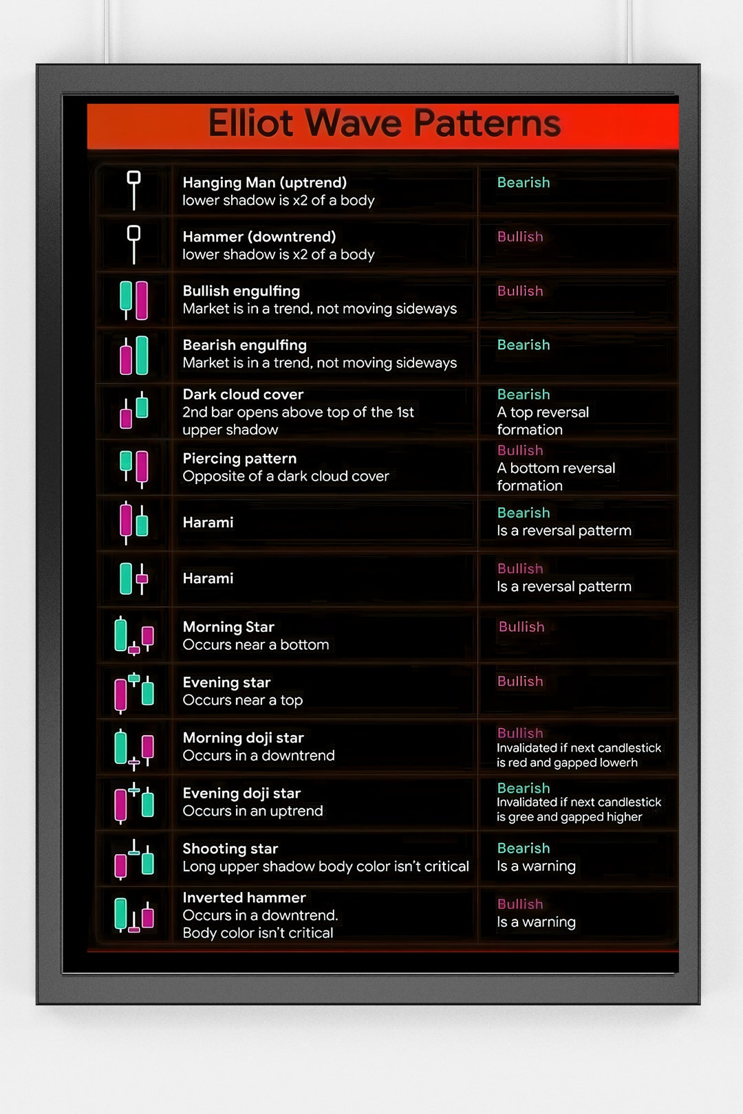 Elliot Wave Trading Chart Pattern Cheat Sheet. Chart Pattern Poster