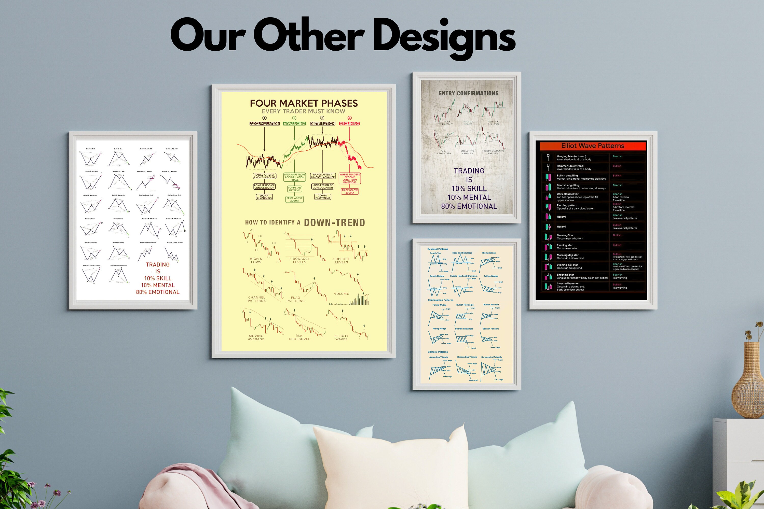 Elliot Wave Trading Chart Pattern Cheat Sheet. Chart Pattern Poster