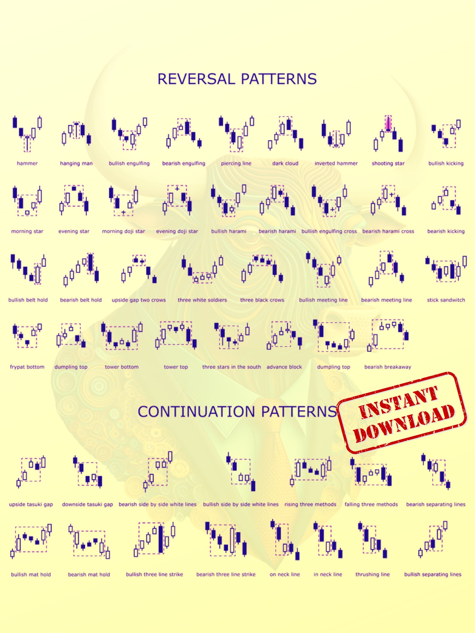 11 Chart Pattern Cheat Sheet Bundle for Trading. Chart Pattern Poster ...