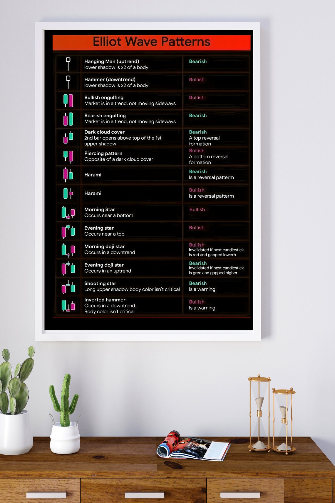 Elliot Wave Trading Chart Pattern Cheat Sheet. Chart Pattern Poster