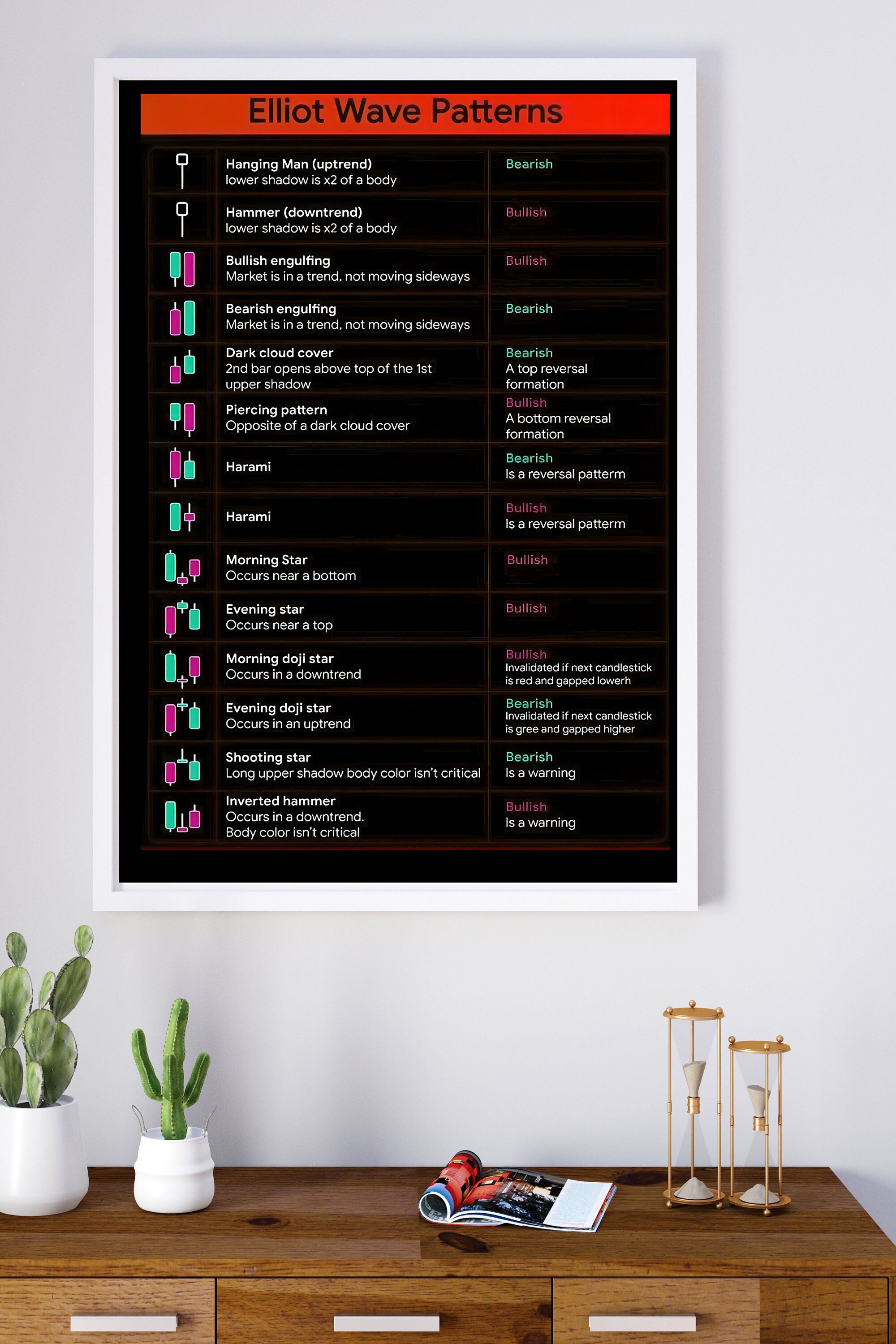 My Chart Elliot - n3b97f0