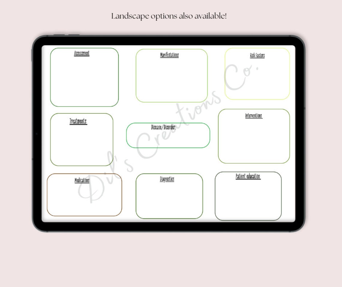 Nursing Notes Templates, Nursing Student Study Guide, Nursing Notes