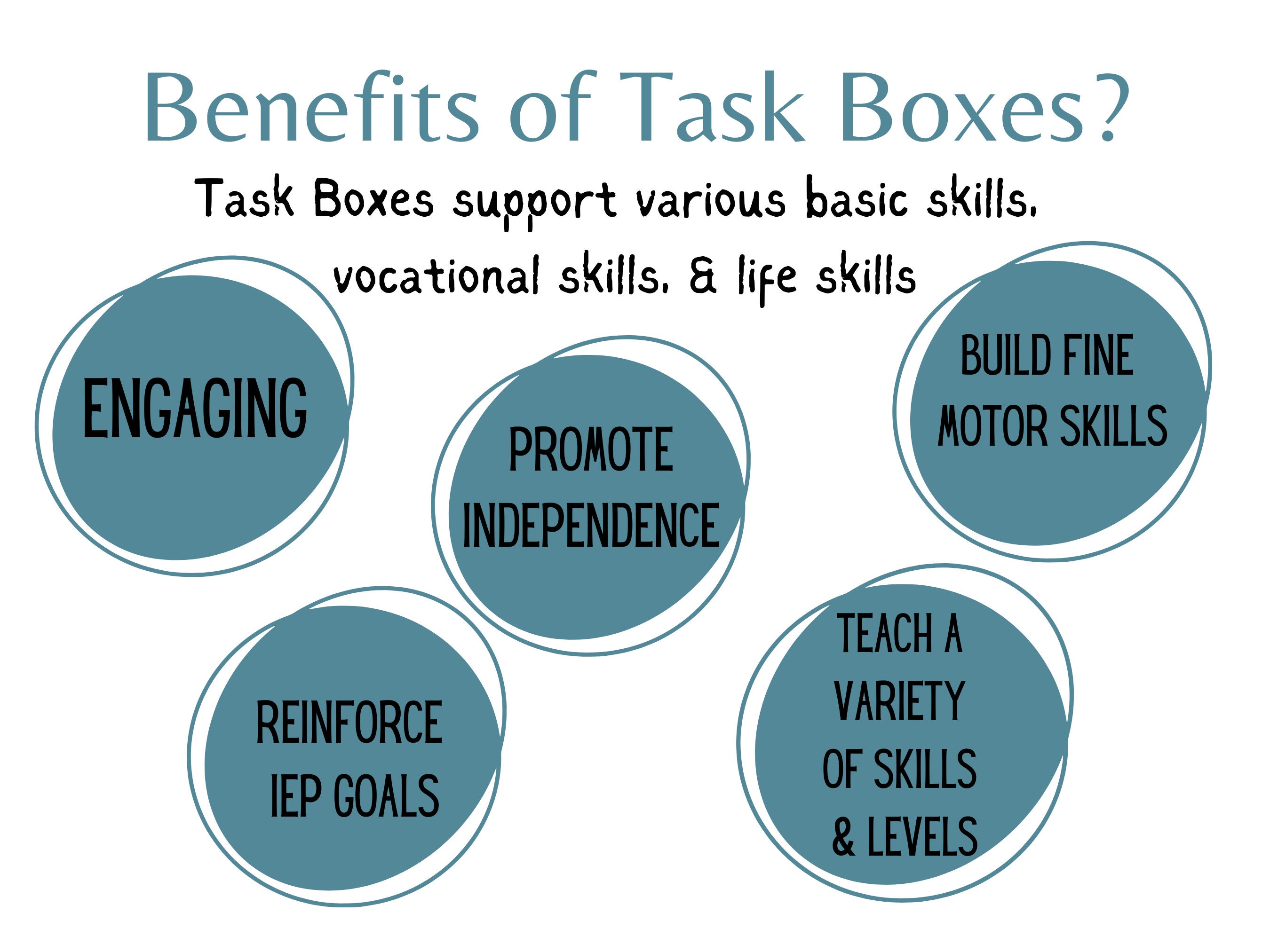 Special Education Task Box | Food Groups | Sorting Task | Autism Task ...