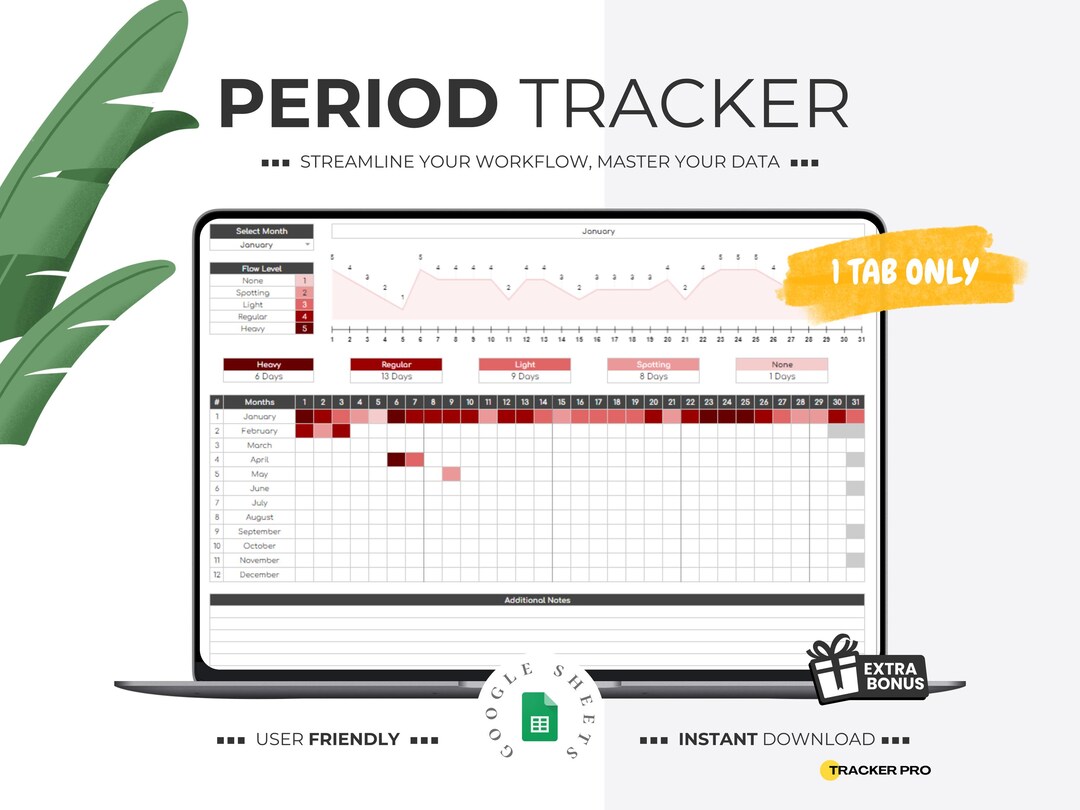 Period Tracker Google Sheets, Ovulation Tracker, Period Symptom Tracker