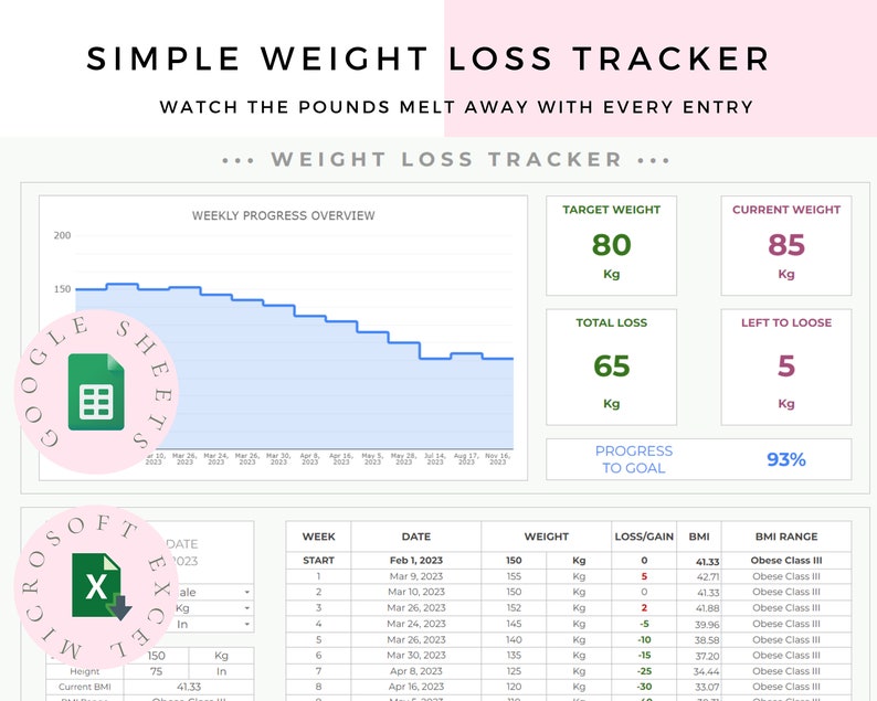 Weight Loss Tracker Spreadsheet for Google Sheets, Weight Loss Planner
