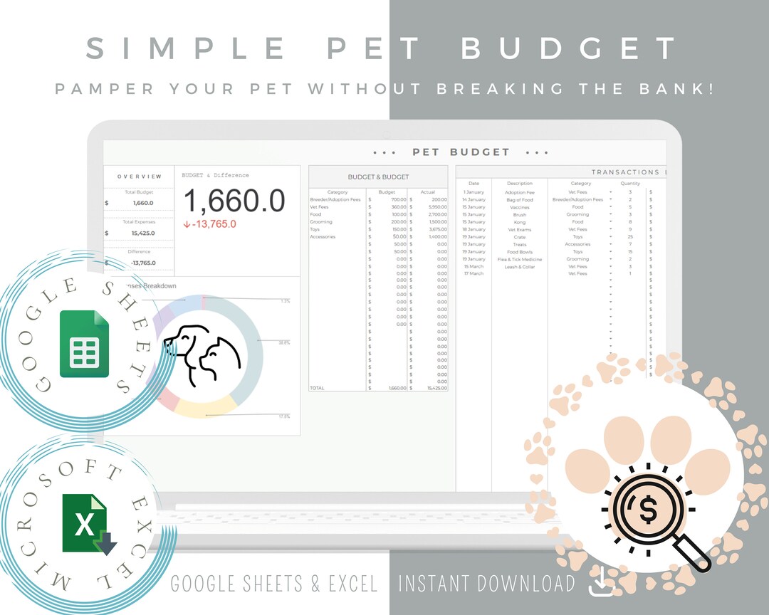Pet Expense Tracker, Pet Budget Spreadsheet, Pet Spending Template