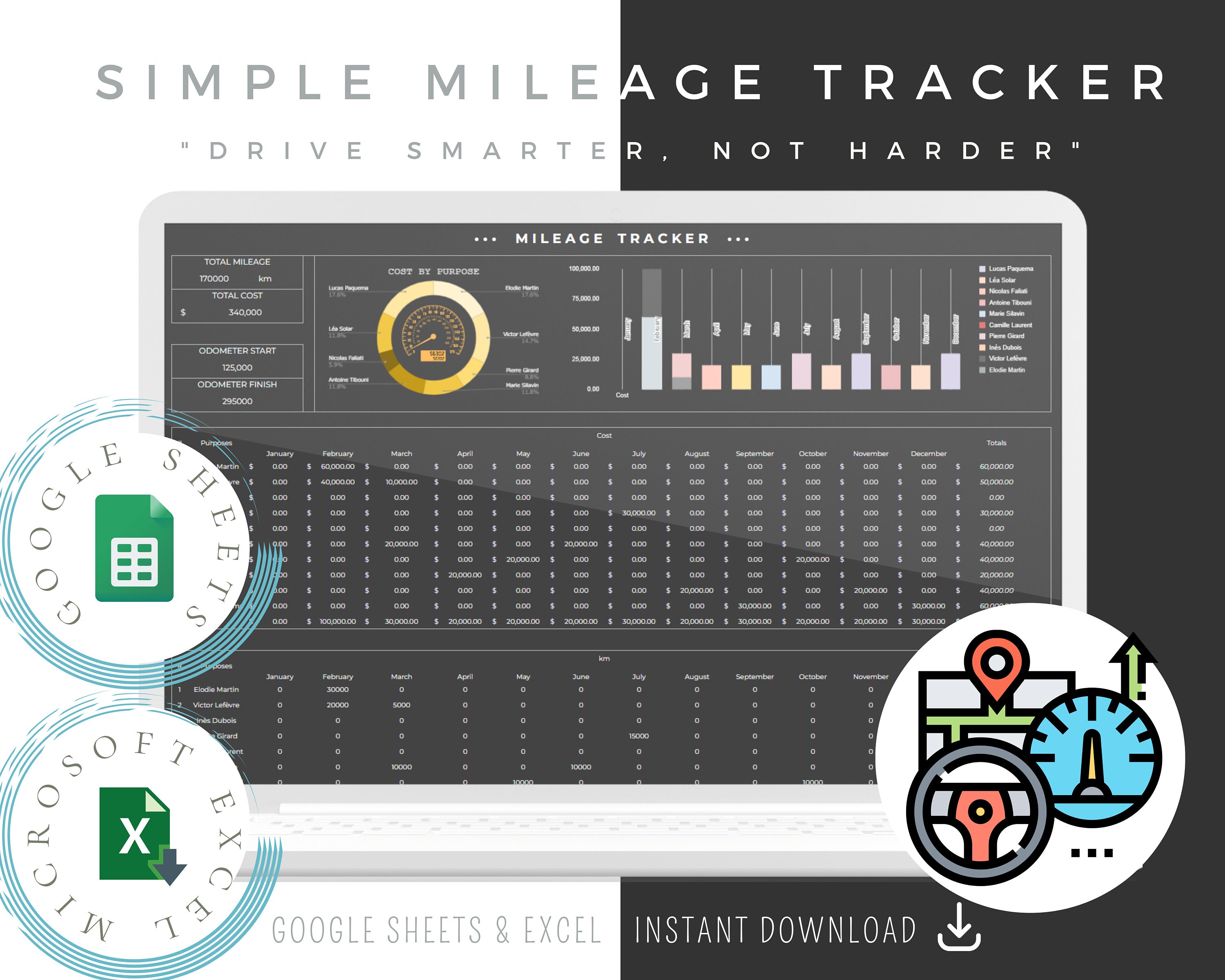 Mileage Tracker, Mileage Log, Miles Traveled, Vehicle Mileage, Car