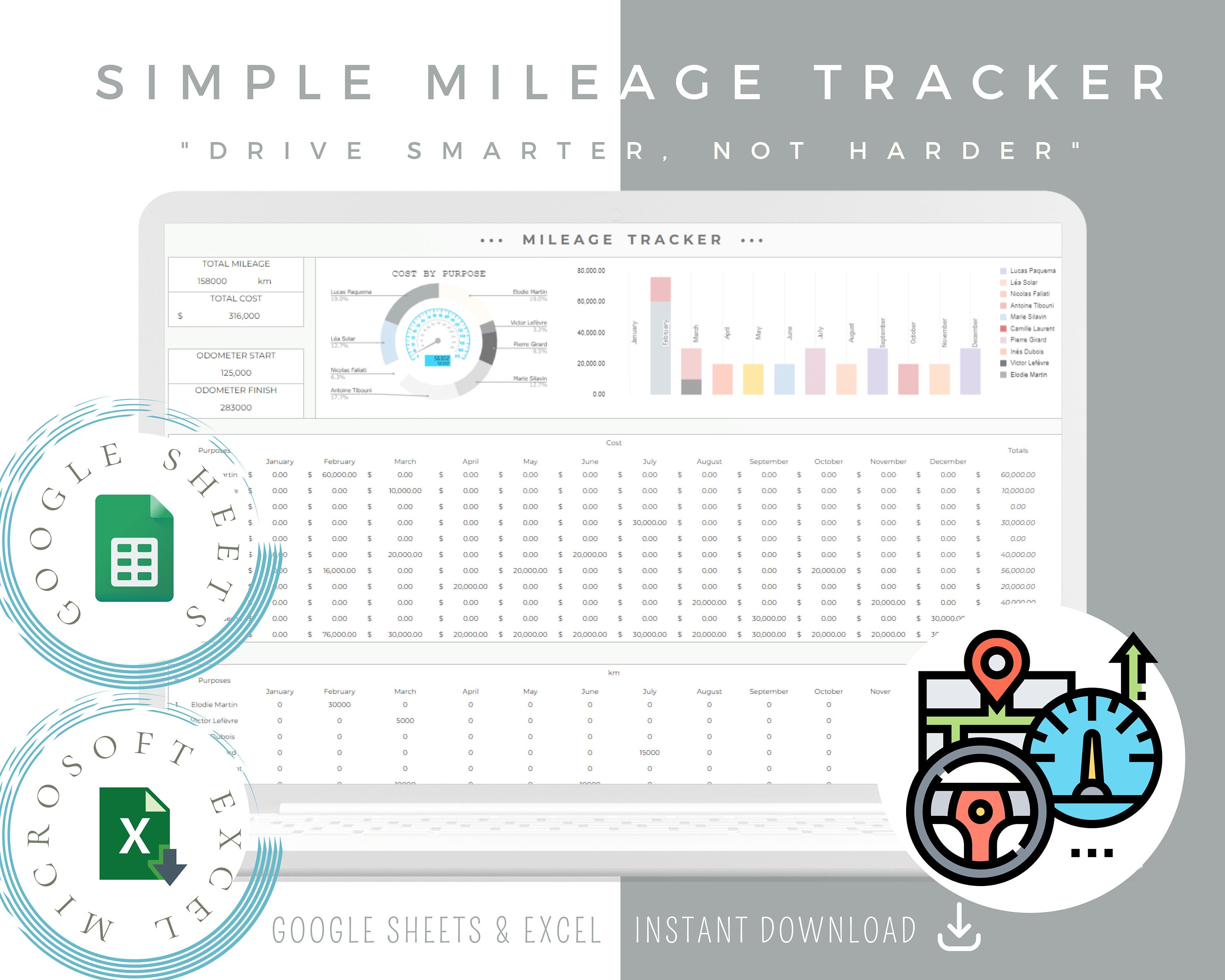 Mileage Travel Log, Gas Mileage, Mileage Printable, Mileage Excel, Delivery Tracker, Mileage ...