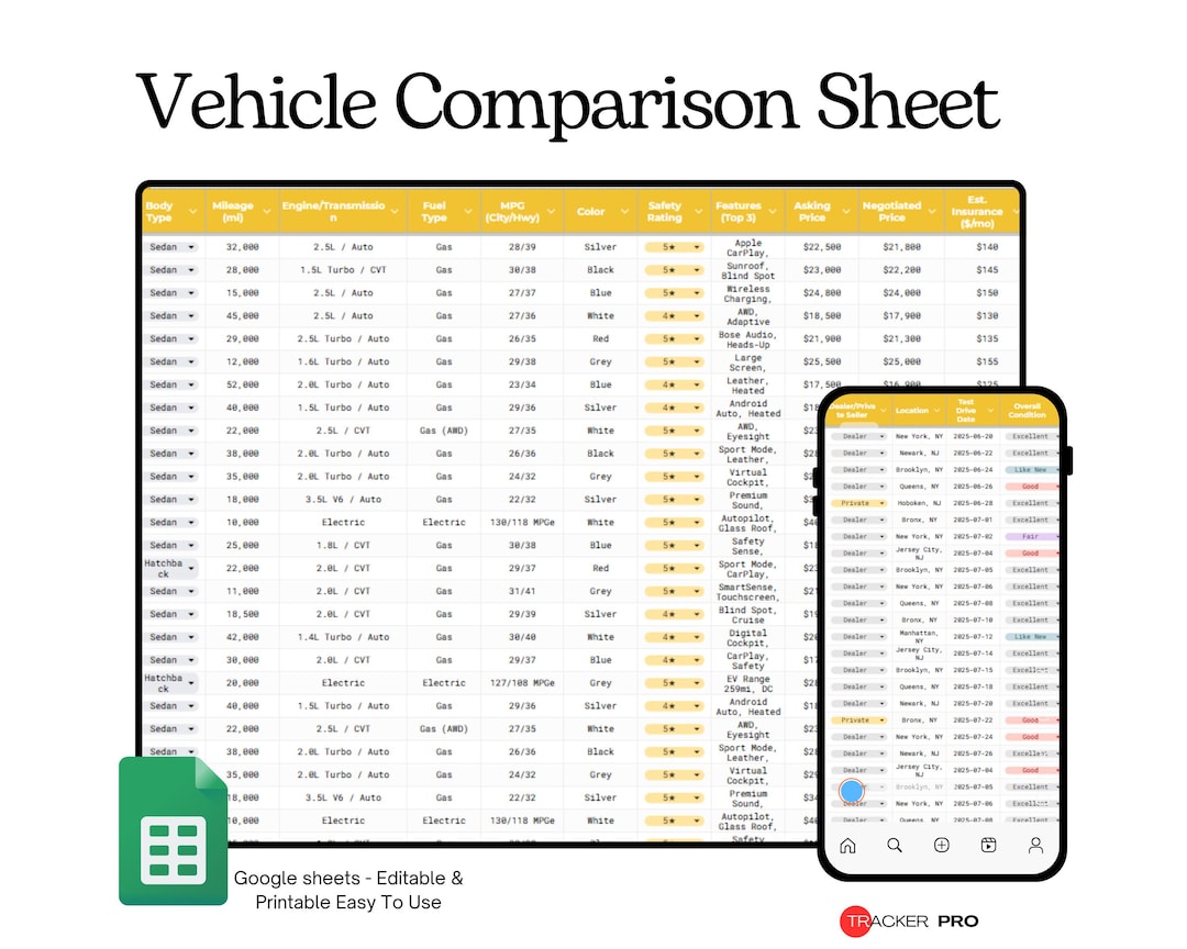 Vehicle Comparison Sheet Google Sheets Template (car Buying Planner ...