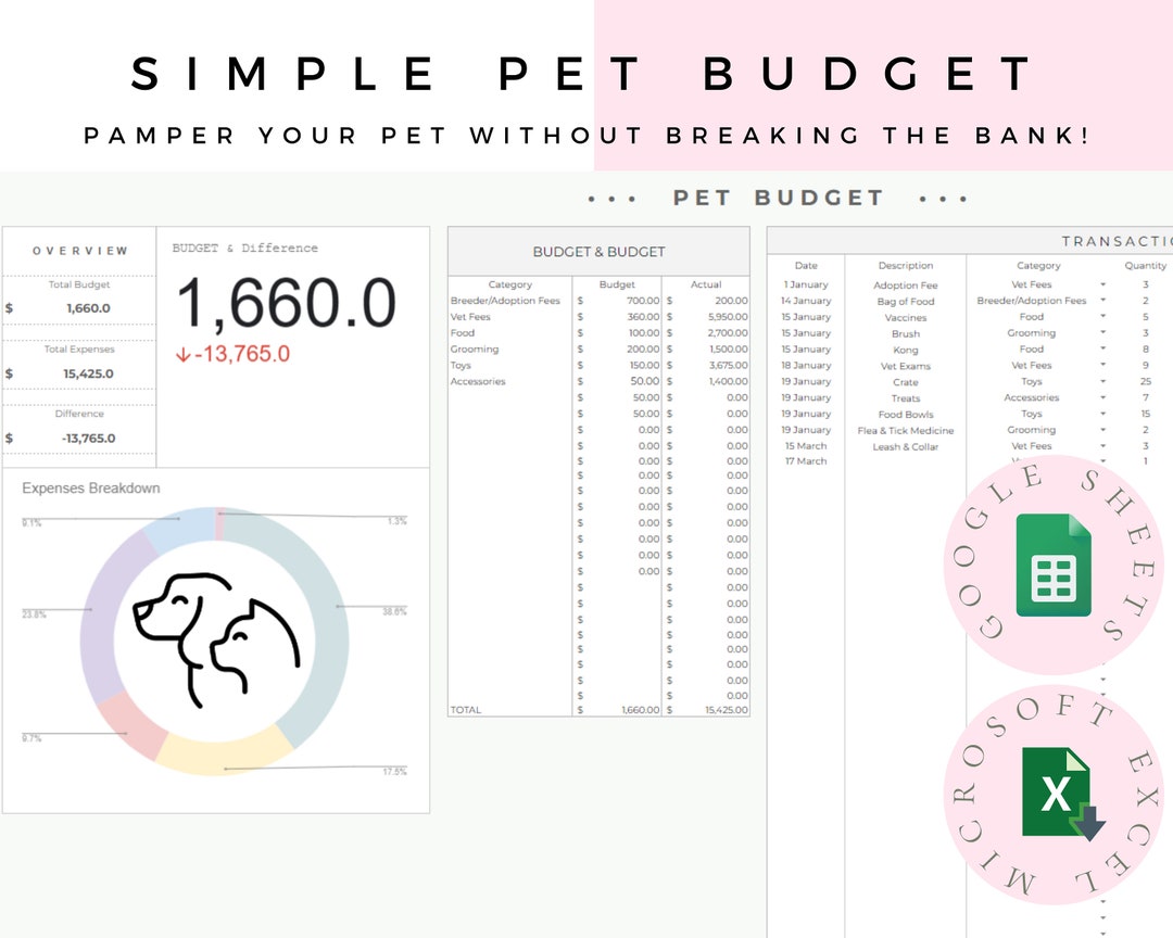 Pet Expense Tracker, Pet Budget Spreadsheet, Pet Spending Template