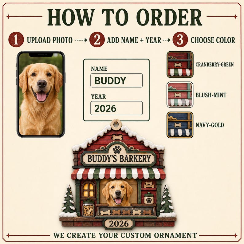 May include: A custom ornament instruction graphic titled HOW TO ORDER with three steps: upload a dog photo, add the name BUDDY and year 2026, and choose from color schemes including cranberry-green, blush-mint, or navy-gold for the bakery shop design.