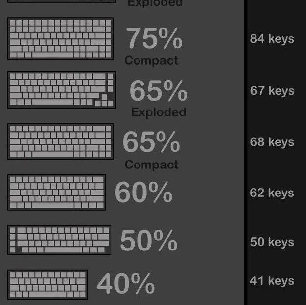 Custom Keyboard Commission Kbdfans Novelkeys GMMK Etsy UK