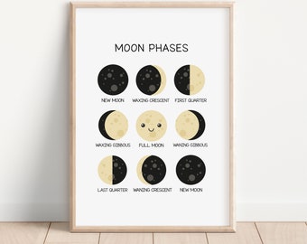 May include: A black and white illustration of the moon phases. The illustration shows the moon in different stages of its cycle, from new moon to full moon. The text "MOON PHASES" is at the top of the illustration.