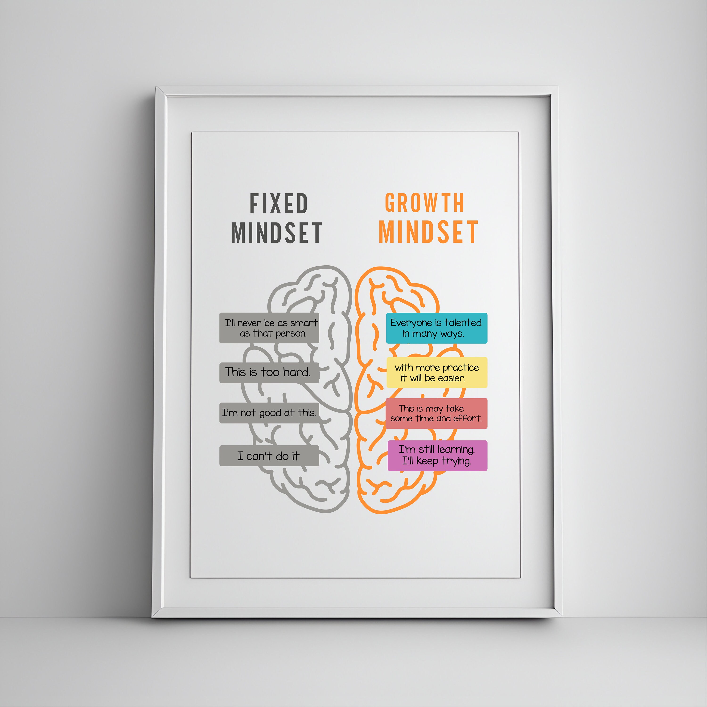 Growth Mindset Printable, Therapy Prints, Psychologist Wall Art, Office ...