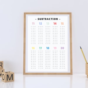 Instant Digital Download Subtraction Table (11-20) Poster | Subtraction Chart Poster | Math Classroom Decor | Montessori | Math Facts