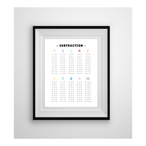 Instant Digital Download Subtraction Table Poster | Subtraction Chart Poster  |  Math Classroom Decor | Montessori Nursery | Math Facts