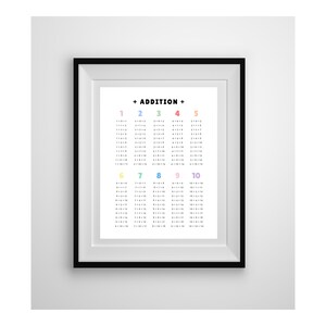 Poster de tabela de adição de download digital instantâneo | gráfico de adição pôster | Decoração de sala de aula de matemática | Creche Montessoriana | Fatos matemáticos