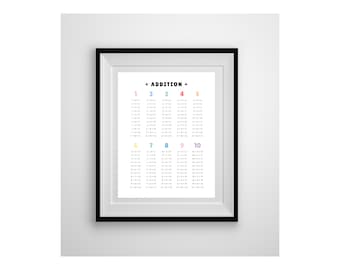 May include: A framed printable poster with the title "Addition" and a colorful chart of addition problems from 1+1 to 10+10.