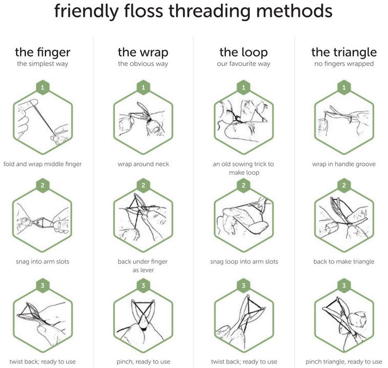 friendly floss the reusable floss holder replacing single use picks use with any floss thread your way control tension rotate wash reuse. image 3