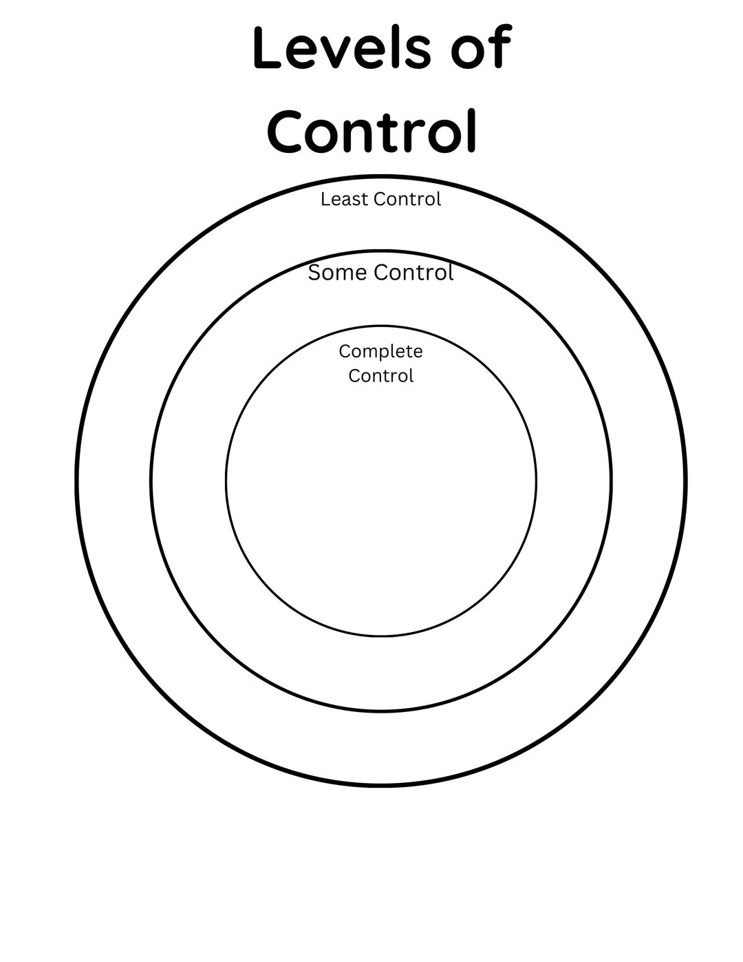 Therapy Worksheet Levels of Control CBT Worksheet Etsy