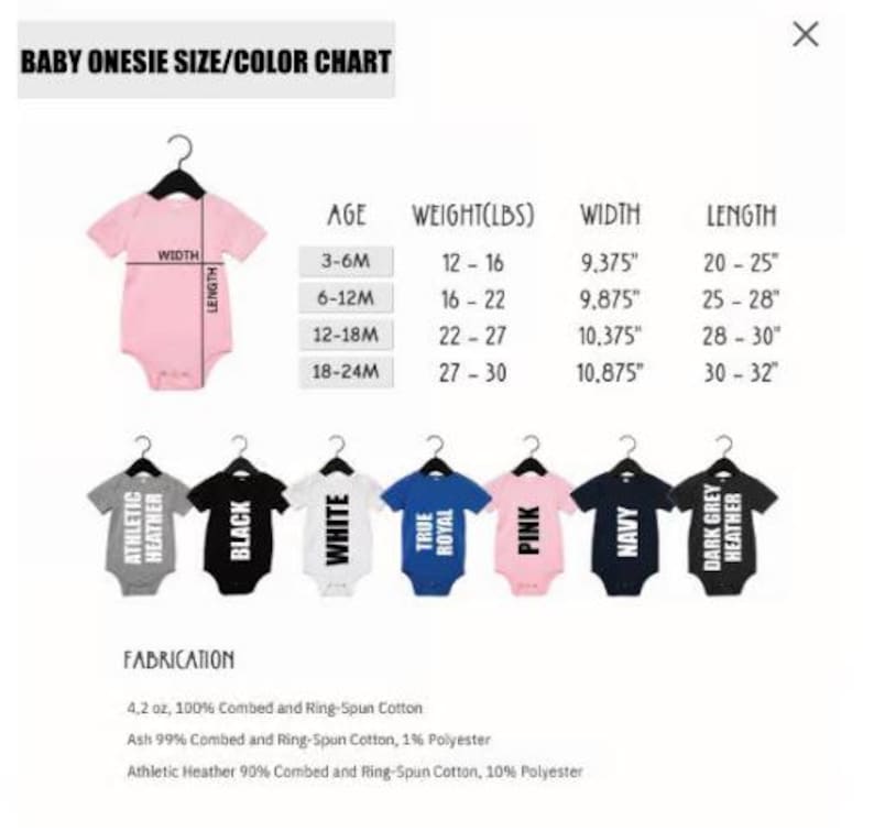 May include: A baby onesie size and colour chart. The chart includes sizes for 3-6M, 6-12M, 12-18M, and 18-24M. The chart also shows the weight in pounds, width in inches, and length in inches. There are also onesies in various colours.