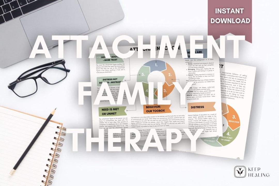 Attachment Based Family Therapy Attachment Family Therapy Printable PDF Attachment-based - Etsy