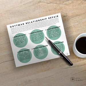 May include: A printable worksheet with green circles containing steps for relationship repair. The steps are: Share How You Felt, Subjective Realities, Accept Responsibility, Identify Triggers, and Explore Those Triggers. The worksheet also includes a section for "Plan for Next Time".