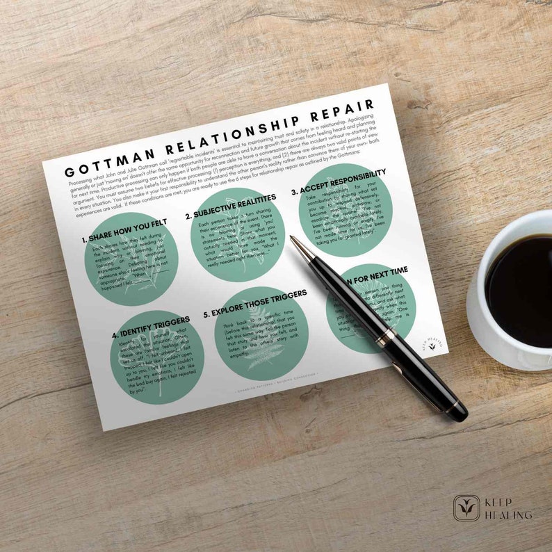 May include: A printable worksheet with green circles containing steps for relationship repair. The steps are: Share How You Felt, Subjective Realities, Accept Responsibility, Identify Triggers, and Explore Those Triggers. The worksheet also includes a section for "Plan for Next Time".