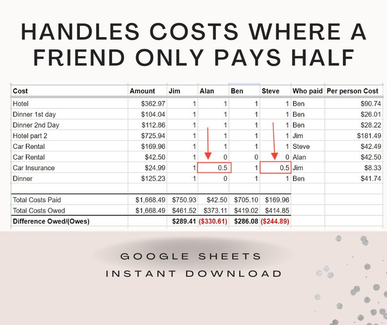 Splitting Costs With Friends Spreadsheet Template Google Sheets