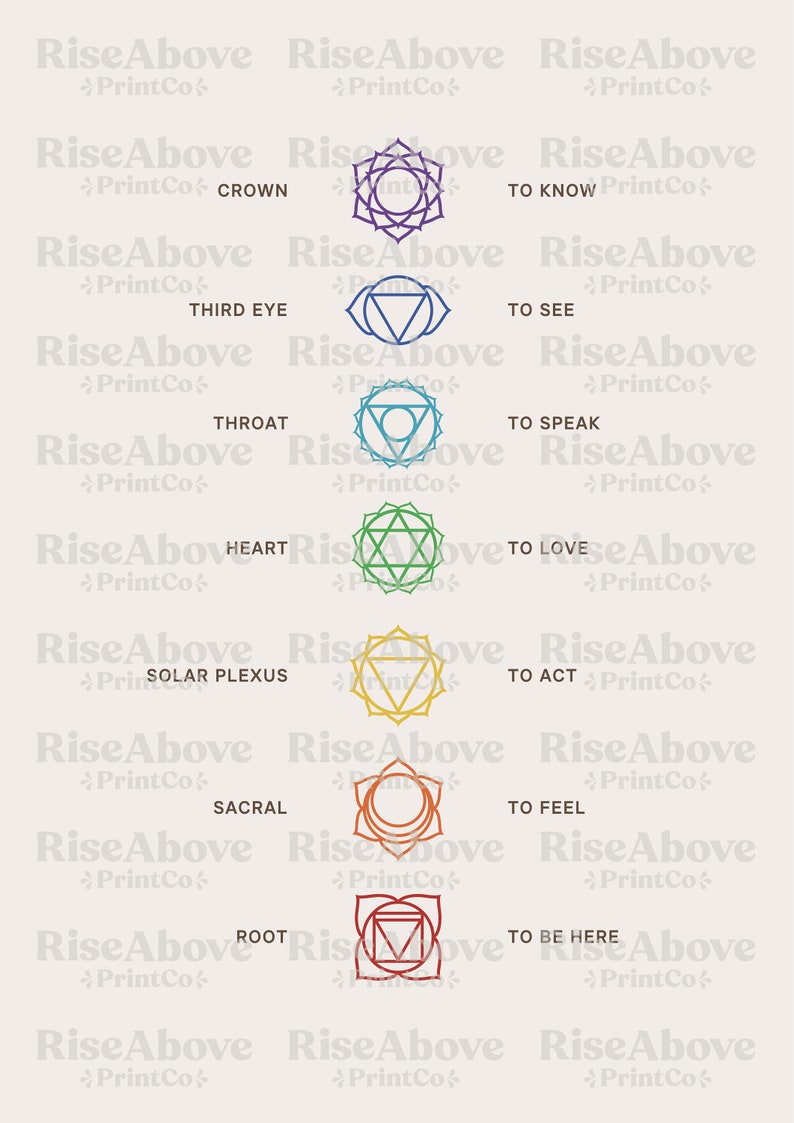 The Geometry Of Chakras : Sacred Geometry of Chakras: Patterns for ...