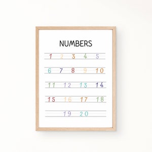 123 Print, Educational Print, Number Poster, Playroom Printables, Homeschool Decor, Kids Room Educational Wall Art, Digital Download