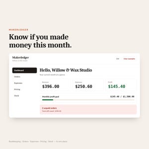 Puede incluir: Una interfaz de panel digital llamada Makerledger que muestra datos financieros para Willow & Wax Studio. La pantalla muestra ingresos de $396.00, gastos de $250.60 y una ganancia de $145.40, junto con una barra de progreso de meta de ganancia.