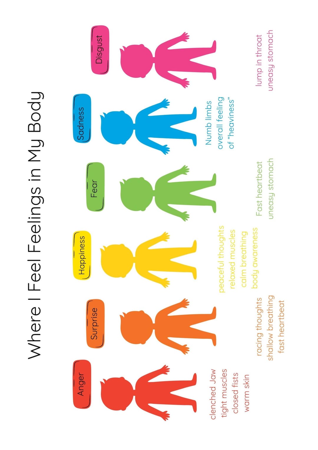 Body Map Digital Printable Poster | Emotional Regulation - Etsy