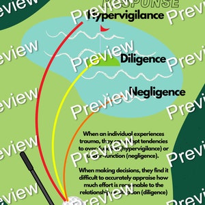 May include: A green, blue and red illustration of a golf course with a golf club and ball. The illustration shows the concept of trauma conditioned response with the terms hypervigilance, diligence and negligence.