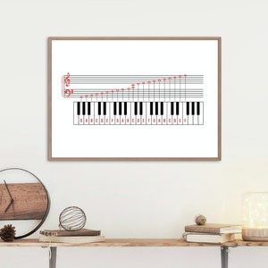 May include: A framed print of a piano keyboard with musical notes and letter labels for each key. The print is on a white background and has a light brown frame.