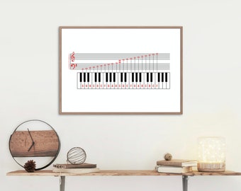 Piano Notes Poster, Piano Keys and Notes Chart, Music Theory Printable, Treble Clef, Bass Clef