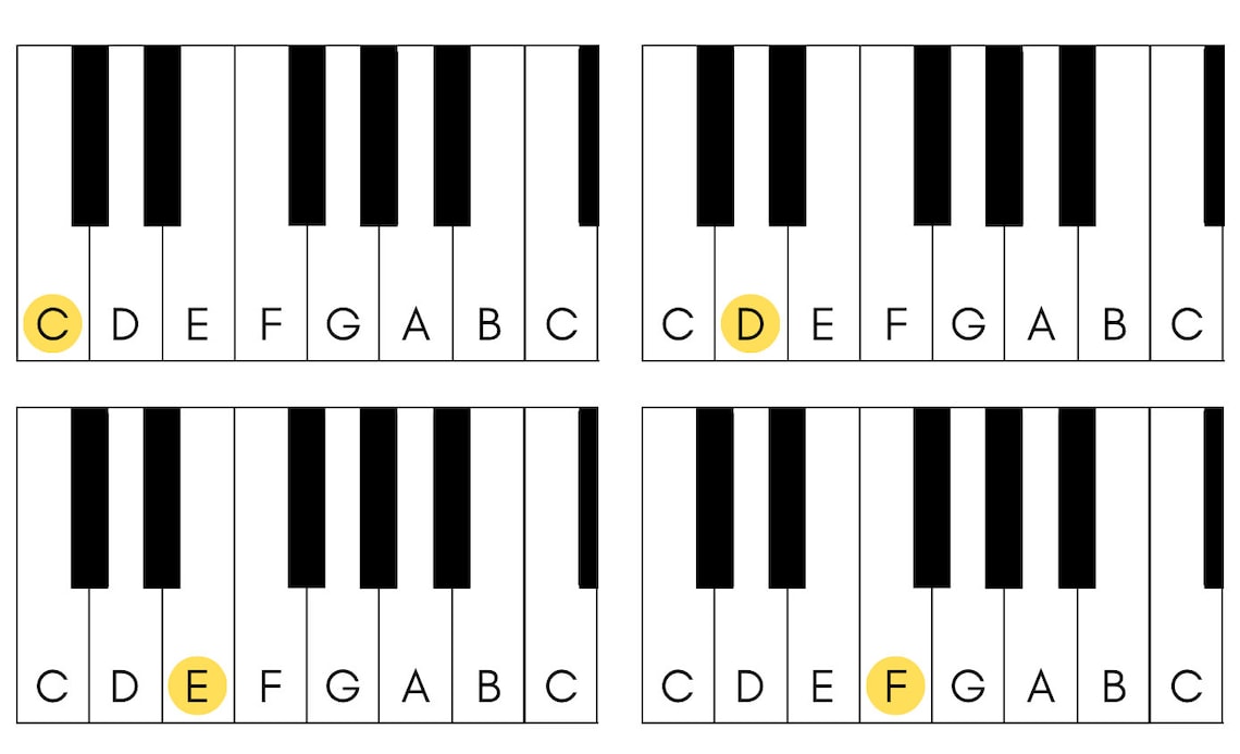 Music Notes Cards -two Sided-find a Note on a Keyboard and Identify It ...