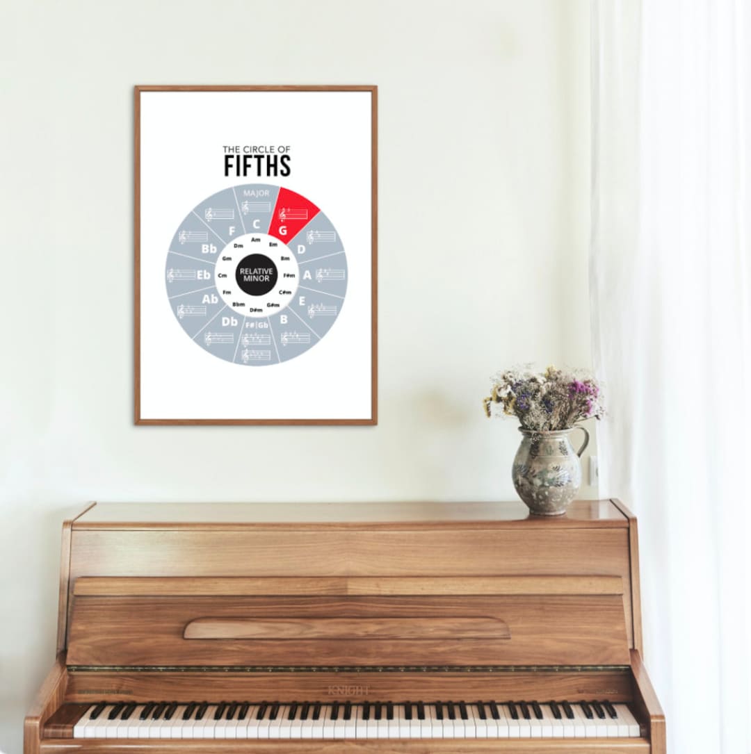 Circle of Fifth Poster, Music Theory, Piano Theory - Etsy