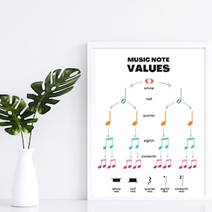 Puede incluir: Un póster blanco con el título "Valores de las notas musicales" y un diagrama que muestra los diferentes tipos de notas musicales y sus correspondientes silencios. Las notas están codificadas por colores y dispuestas en un orden jerárquico, comenzando con la nota redonda en la parte superior y terminando con la nota negra en la parte inferior.