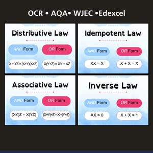 GCSE & A Level Computer Science Boolesche Identitäten Poster