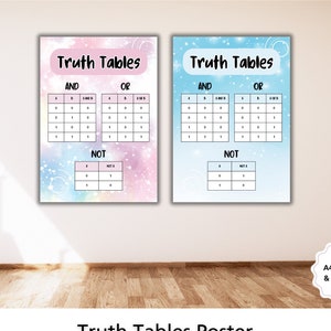 Engineering Truth Tables Poster -A Level Student Help Revision, Logic Boolean Operators Cheat Sheet, Computer Science ICT Printable for GCSE