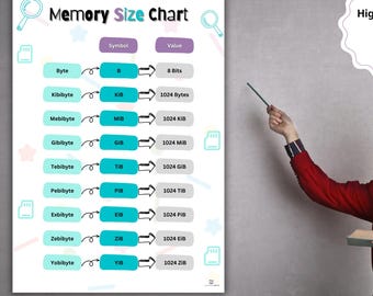 Computer Memory Size Chart Poster | Gcse Computer Science Revision | Kb MB GB TB Display | Computing Classroom Decor | Computer Science Art
