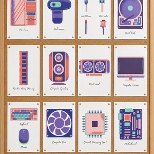 Computer Science Posters Set of 12 | Computer Lab Decor | Technology Posters | Computer Parts Hardware | STEM Classroom Printable Wall Art