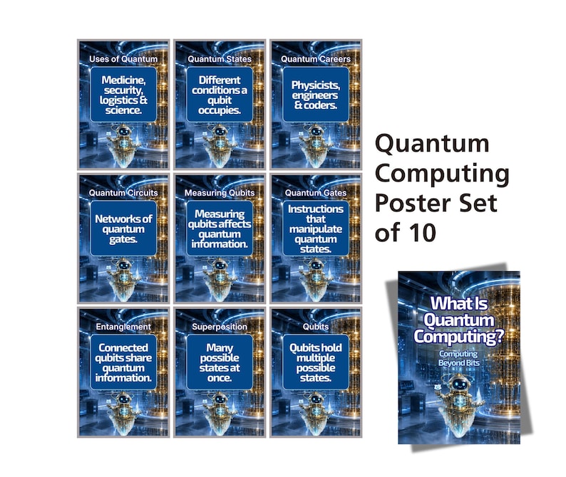Pu&ograve; includere: Un set di 10 poster educativi intitolato Quantum Computing Poster Set of 10. Ogni poster presenta uno sfondo blu con una grafica di un robot e testo che spiega concetti quantistici come stati, circuiti, porte e l'entanglement.