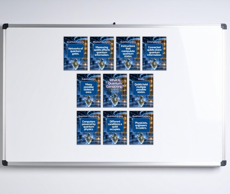 Pu&ograve; includere: Un set di dieci poster educativi sull'informatica quantistica disposti su una lavagna bianca. Ogni poster presenta uno sfondo blu con una piccola grafica di un robot e testo che spiega concetti come circuiti quantistici e qubit.