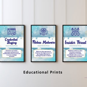 Computer Security Threats Cheat Sheet Posters - Technology Classroom Cyber Safety Bundle Set of 24, Decor for Teachers and student tech Labs