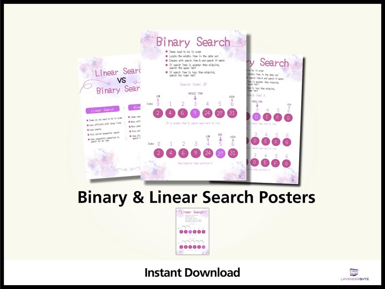 Binary & Linear Search Poster | Computer Science Revision - Etsy UK