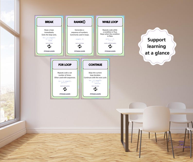 Set di poster sui cicli Python, ciclo For While, intervallo, interruzione, continua, materiale didattico per la classe di informatica GCSE, scuola secondaria di primo e secondo grado (KS3, KS4), decorazione murale per la programmazione, scuola. immagine 8